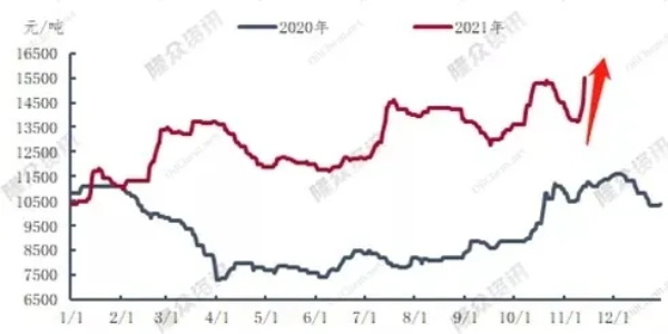 原材料价格创新高，涨价的轮胎要轮到车主“背锅”了吗？