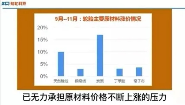 天然橡胶价格强势暴涨，数十家轮胎企业齐齐追发涨价单