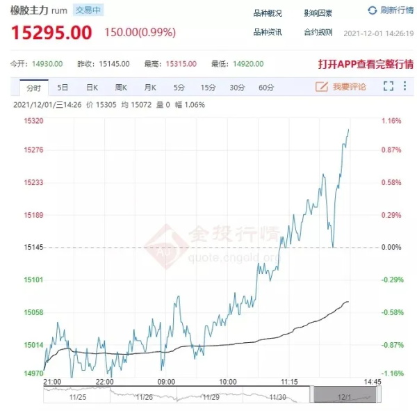 停产是假，涨价是真！赛轮、正新、双钱再发12月涨价函！