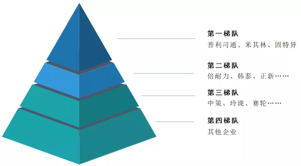 万亿规模轮胎市场迎变局！突破“魔鬼三角”的液体黄金横空出世，行业进入新赛道