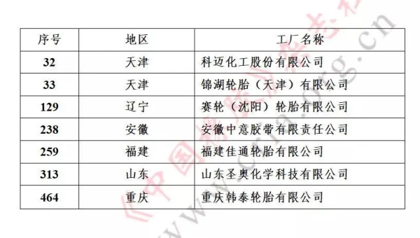 7橡企入选工信部绿色制造名单