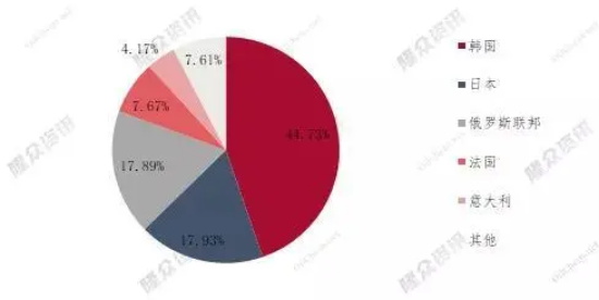 2022年起，这种橡胶进口关税下调！