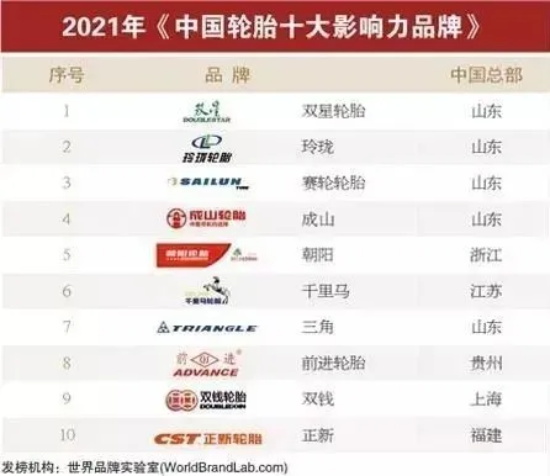 【轮胎周报】首条“稀土金”轮胎下线；吉林玲珑全钢一期首条轮胎下线；赛轮液体黄金轮胎出租车路试启动；雷登R02荣获四项大奖