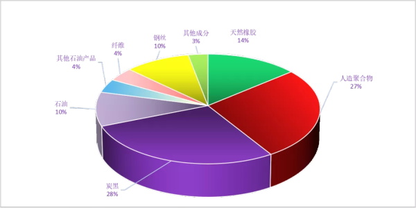 轮胎又要涨价？分享一份轮胎保养秘笈，毕竟省下的就是挣下的！