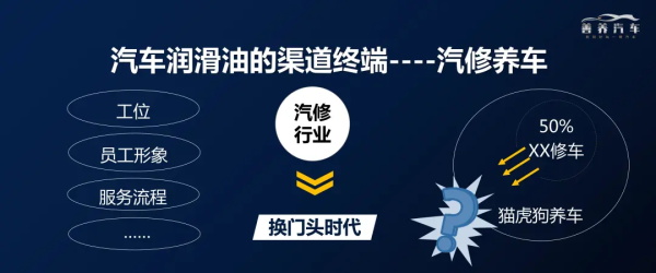 【善养汽车特约】门头变幻大王旗 “猫虎狗养车”为何高能？