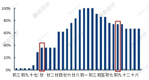 节后轮胎市场遇冷，经销商失去信心？