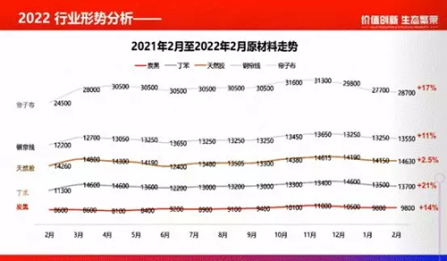 多家胎企涨价延续至3月，节后轮胎涨价潮来了！