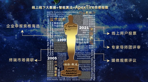 新增奖项！“年度轻卡轻客轮胎”哪家强？