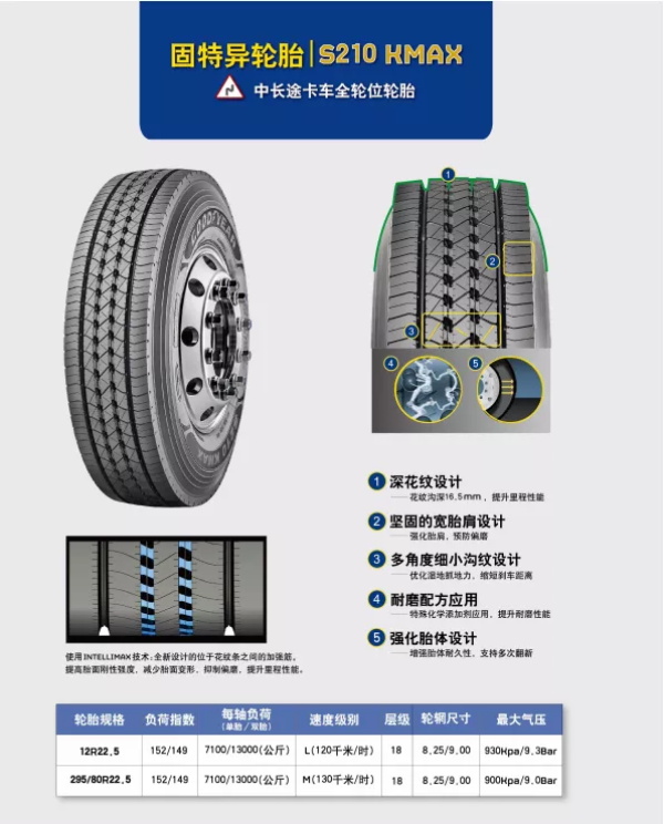 给个机会，让你见识一下什么叫高里程！