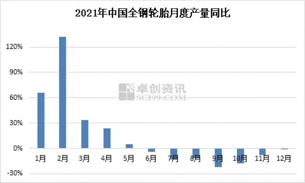 25万亿基建规划火热出炉！全钢胎市场重迎春天？
