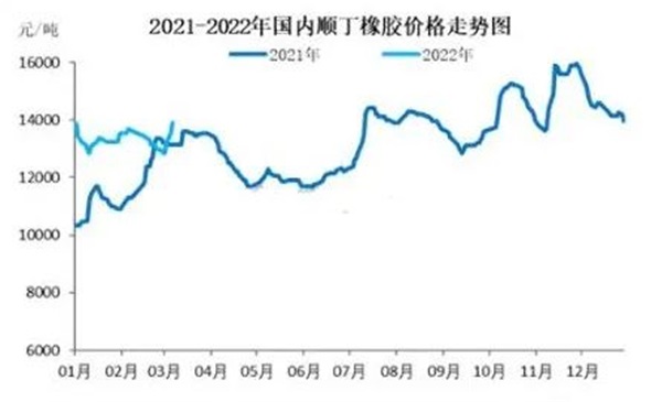 从乘用车胎到商用车车胎，四月轮胎大厂涨价函已就位！
