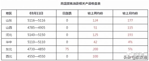 轮胎开工预期向好，炭黑继续涨价