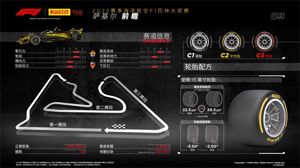 2022赛季巴林大奖赛——前瞻 F1全新18英寸轮胎时代开启，最硬轮胎配方亮相揭幕战