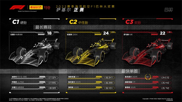 2022赛季巴林大奖赛——正赛 三停战术，勒克莱尔领衔法拉利包揽冠亚军
