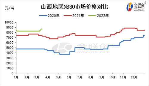 多重利好因素支撑下，炭黑重夺市场话语权