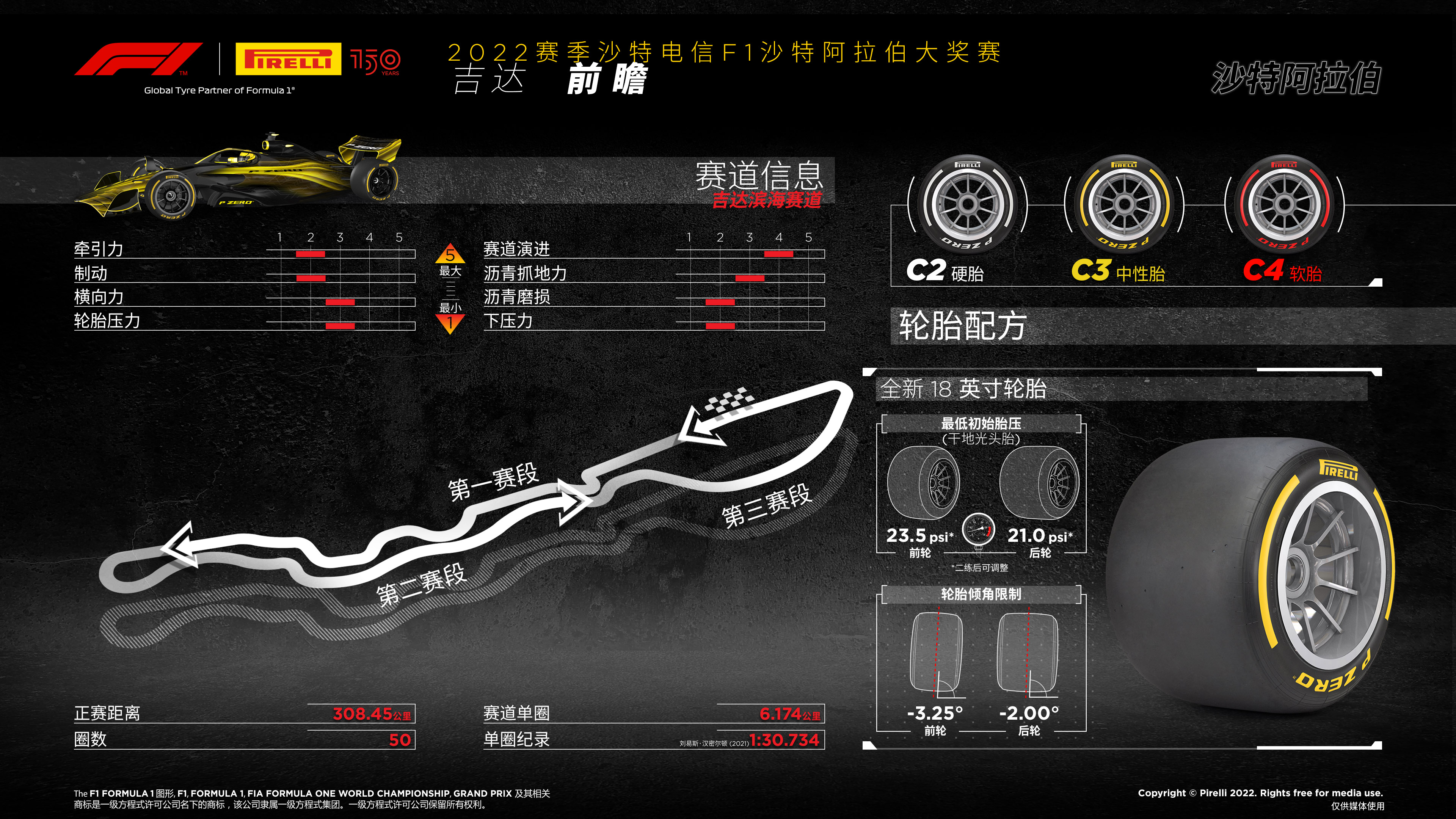 2022赛季沙特阿拉伯大奖赛——前瞻 轮胎系列正中间的三款配方组合出战吉达这一高速赛道