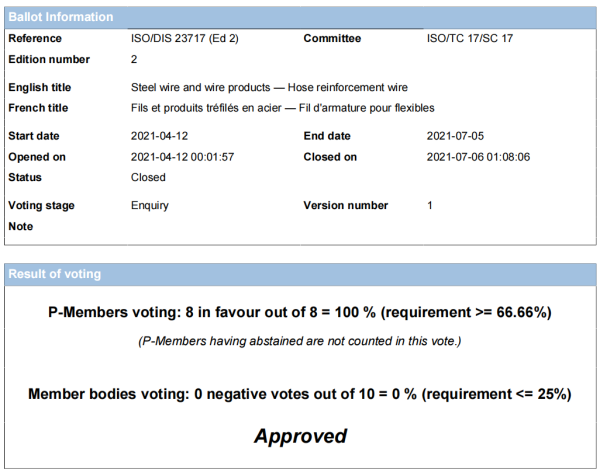 中国主导ISO标准，发布！