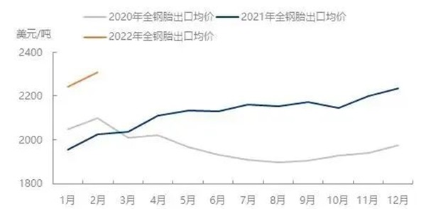 表现惊喜！最新卡客车胎出口数据好于预期