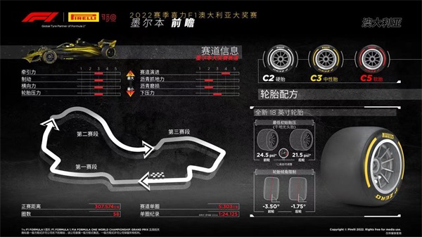 2022赛季澳大利亚大奖赛——前瞻 