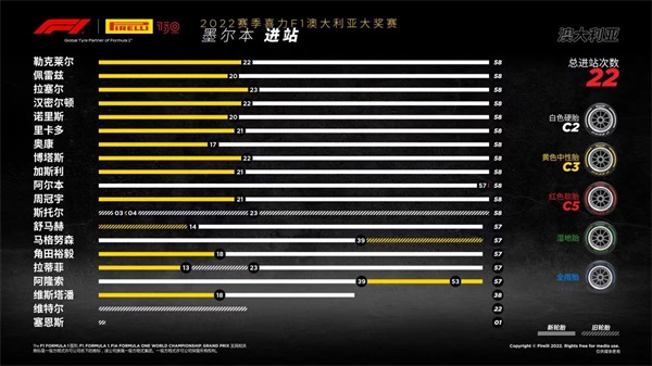 2022赛季澳大利亚大奖赛——正赛