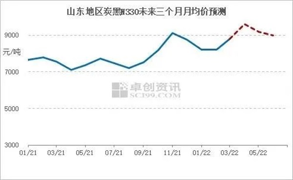 继普利司通后，马牌/风神/通用追加涨价单，轮胎成本何时能回落？