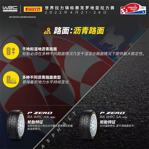 WRC携手P Zero轮胎应战克罗地亚拉力赛多样路面条件