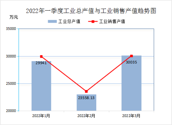 废橡胶行业，一季度统计数据分析