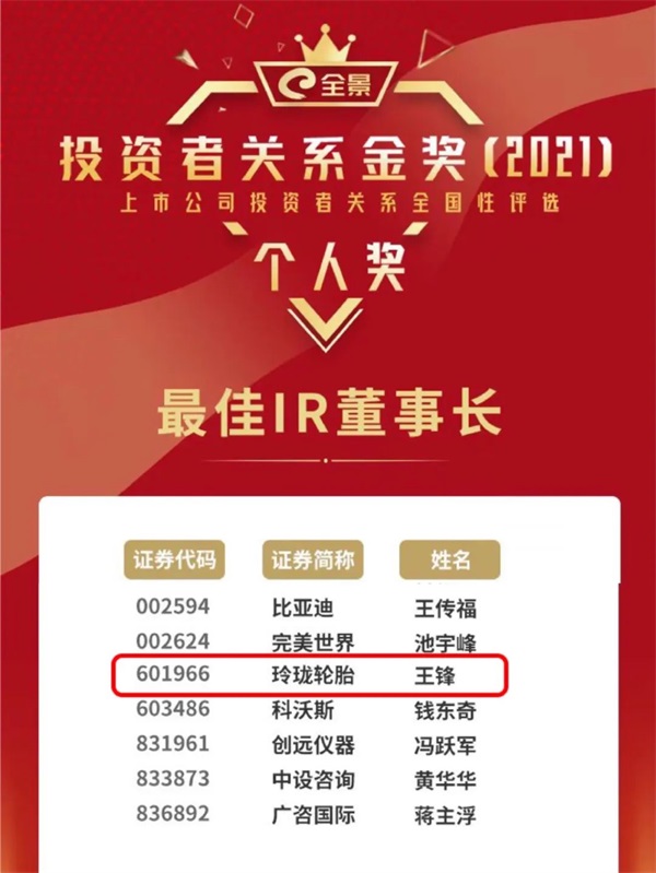 重视投资者关系管理，王锋董事长获“最佳IR董事长”荣誉称号