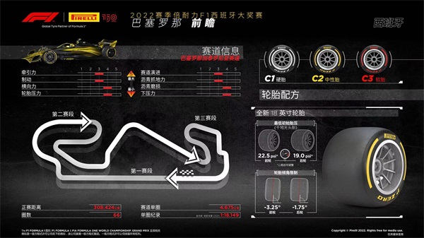 2022赛季西班牙大奖赛——前瞻 及时行乐：F1回归欧洲，最硬轮胎配方组合出战