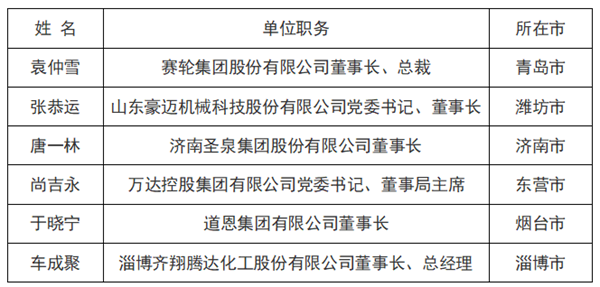 6位企业家，受邀担任青年企业家导师