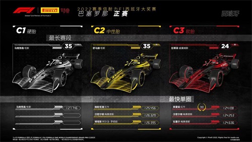 2022赛季西班牙大奖赛——正赛 三停制胜：维斯塔潘收获胜利，领跑年度车手积分榜