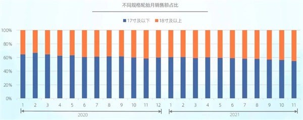厂家涨价终端降价，双重夹击下轮胎门店如何实现高效盈利？