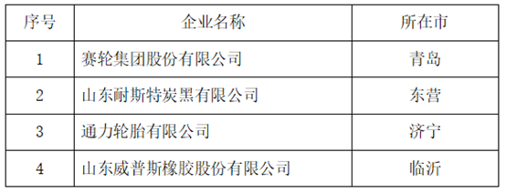 示范名单公示，轮胎、炭黑、胶带企业上榜