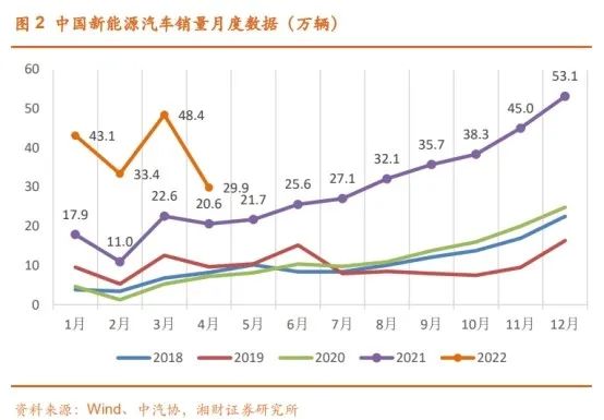 4月新能源汽车销量Top10榜单出炉，过半选择配套国产轮胎