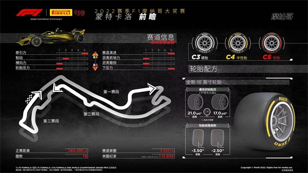 2022赛季摩纳哥大奖赛——前瞻  天鹅绒手套里铁拳铮铮：轮胎系列最软配方组合出战史上最著名街道赛道