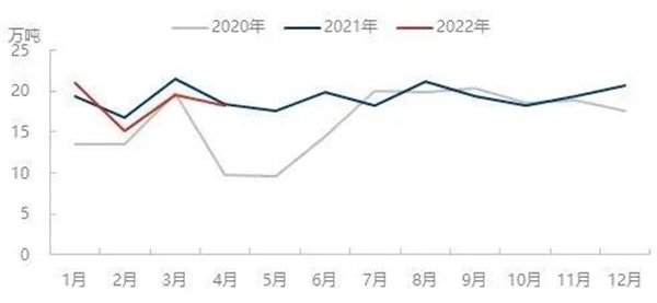 最新客车轮胎出口数据，这一市场排在首位