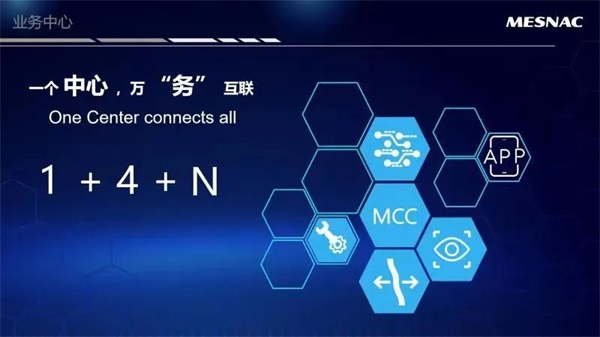 软控发布MCC3.0，重新定义橡胶行业的工业软件