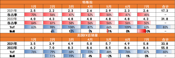 最新销量数据：全球新能源车将进入全盛时期