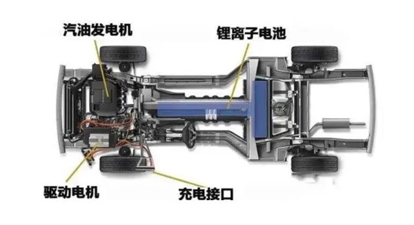 插混/油混/增程式优缺点一览，混动车怎么选靠谱？