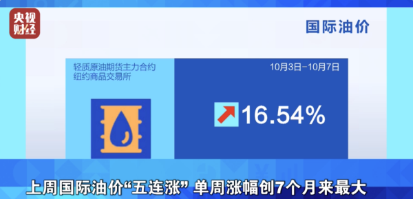 原油价格涨幅创新高，轮胎涨价一路延续至12月！