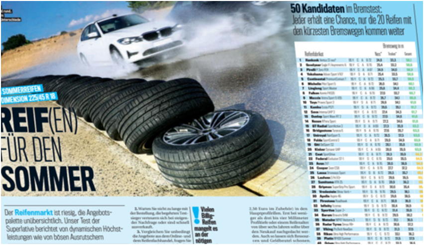 凭实力惊艳出圈，玲珑轮胎测试表现获海外媒体盛赞