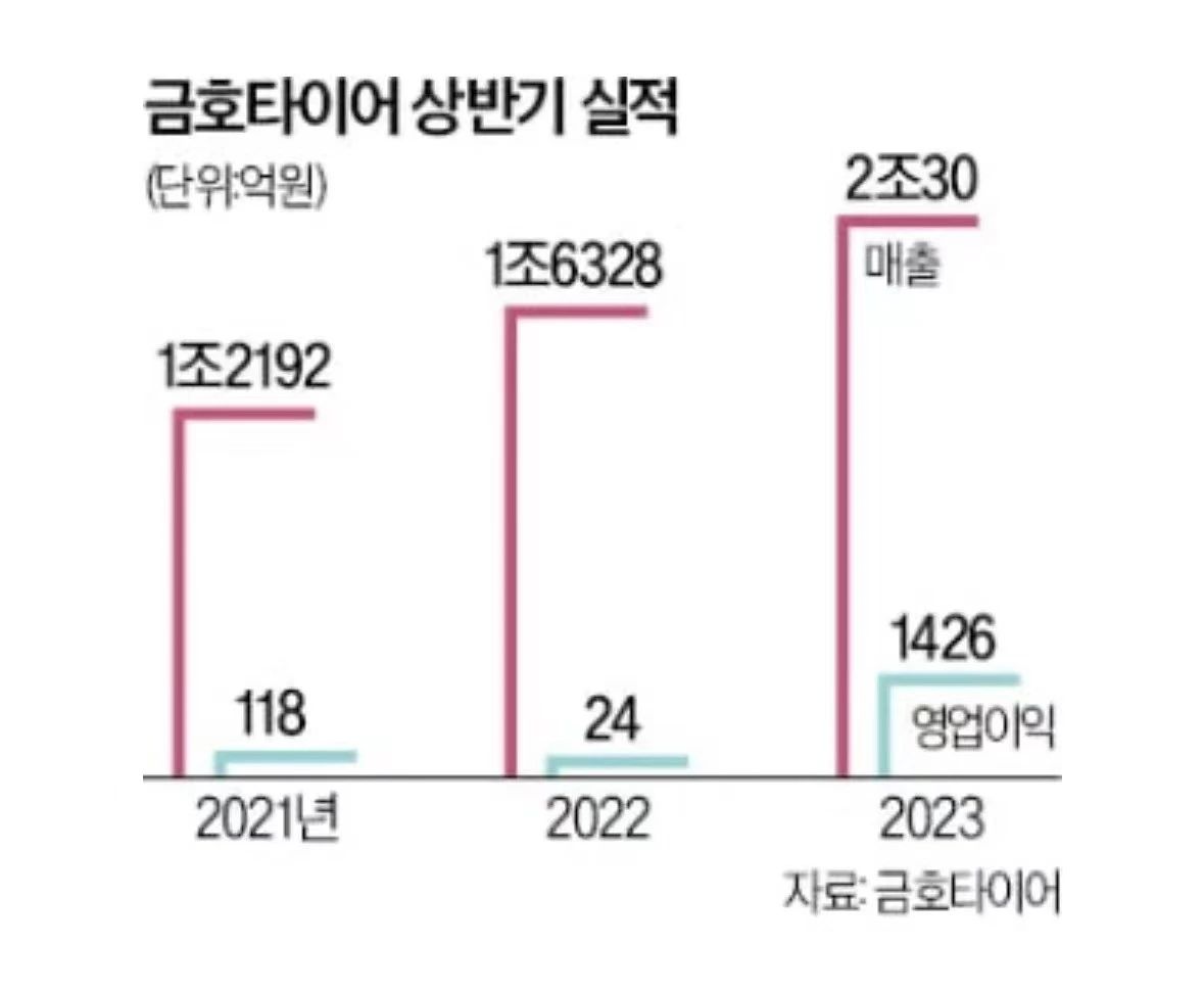 锦湖轮胎突破“特斯拉电动汽车”