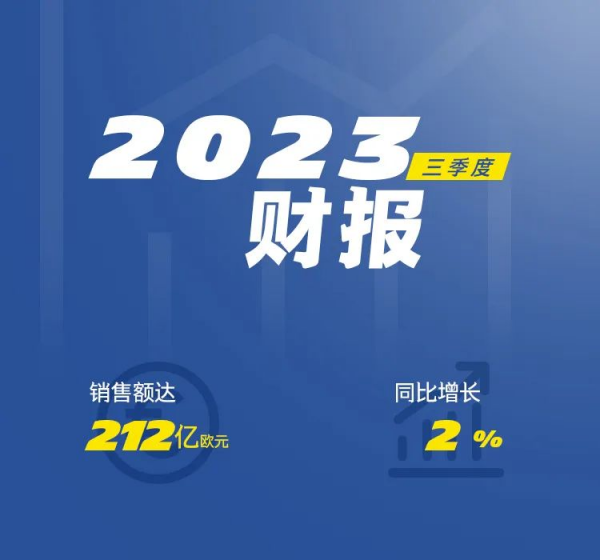 米其林集团发布2023年三季度财报 前九个月销售额达212亿欧元，同比增2%