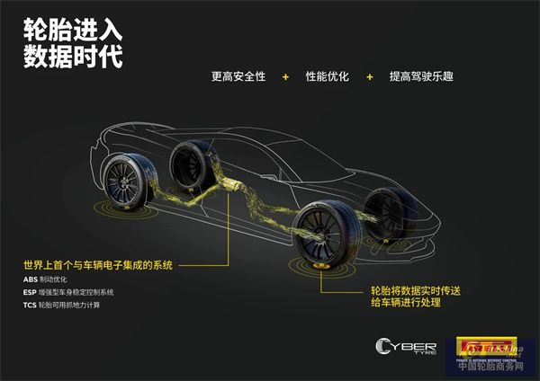 更安全、更舒适、更强驾驶动力：博世与倍耐力签署智能轮胎技术开发合作协议